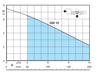 Автоматическая станция Calpeda GEO 500-2GM10 Автоматическая станция Calpeda GEO 500-2GM10