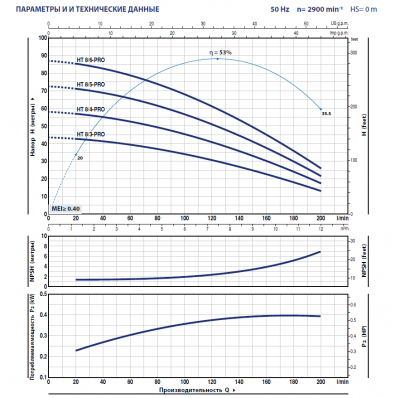 Вертикальный многоступенчатый насос Pedrollo HT 8/3 - PRO из нержавеющей стали Вертикальный многоступенчатый насос Pedrollo HT 8/3 - PRO из нержавеющей стали