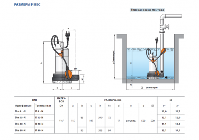 Погружной дренажный насос для загрязненной воды Pedrollo Dm 30 Погружной дренажный насос для загрязненной воды Pedrollo Dm 30