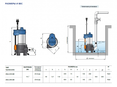 Погружной фекальный дренажный насос Pedrollo ZX-2 с магнитным поплавковым включателем ZXm 2/30-GM Погружной фекальный дренажный насос Pedrollo ZX-2 с магнитным поплавковым включателем ZXm 2/30-GM
