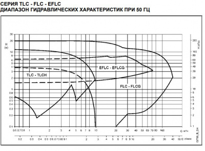 Циркуляционный насос с мокрым ротором Lowara *TLC 15-6 CIRCOLAT.230 50 NOEU