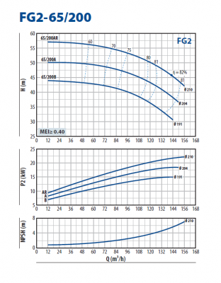 Консольно-моноблочная насосная часть для перекачивания чистой воды Pedrollo FG2-65/200A Консольно-моноблочная насосная часть для перекачивания чистой воды Pedrollo FG2-65/200A