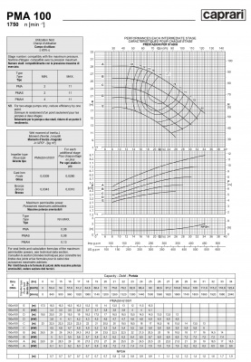 Горизонтальные многоступенчатые насосы высокого давления Caprari PMA 100 1750 Горизонтальные многоступенчатые насосы высокого давления Caprari PMA 100 1750