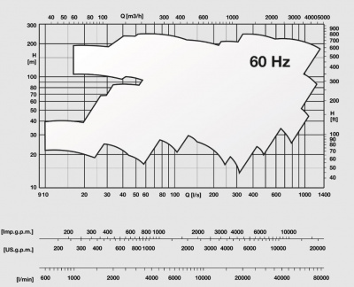 Горизонтальные насосы двухстороннего входа Caprari SCC Горизонтальные насосы двухстороннего входа Caprari SCC
