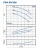 Консольно-моноблочная насосная часть для перекачивания чистой воды Pedrollo FG4-50/160A Консольно-моноблочная насосная часть для перекачивания чистой воды Pedrollo FG4-50/160A