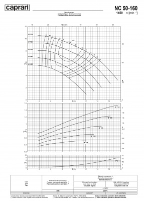 Одноступенчатые горизонтальные центробежные насосы Caprari NC 50-160 1450 Одноступенчатые горизонтальные центробежные насосы Caprari NC 50-160 1450