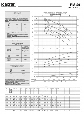 Горизонтальные многоступенчатые насосы высокого давления Caprari PM 50 2900 Горизонтальные многоступенчатые насосы высокого давления Caprari PM 50 2900