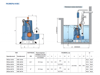 Погружной фекальный дренажный насос Pedrollo VXCm 30/70 из чугуна с рабочим колесом Vortex Погружной фекальный дренажный насос Pedrollo VXCm 30/70 из чугуна с рабочим колесом Vortex