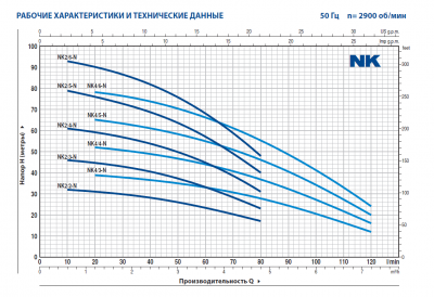 Погружной многоступенчатый колодезный насос Pedrollo NK 2/3 -N Погружной многоступенчатый колодезный насос Pedrollo NK 2/3 -N