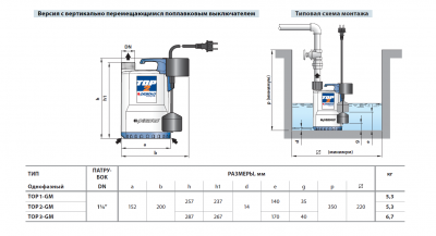 Дренажный насос для чистой воды Pedrollo TOP 2 Дренажный насос для чистой воды Pedrollo TOP 2