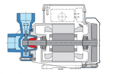 Поверхностный одноступенчатый насос Calpeda CTM 60/A
