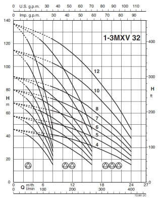 Насосная станция Calpeda BS2V 2 MXV 32-512 O-ITT