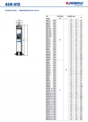 Гидравлическая часть Pedrollo 4SR8/31 -HYD Гидравлическая часть Pedrollo 4SR8/31 -HYD