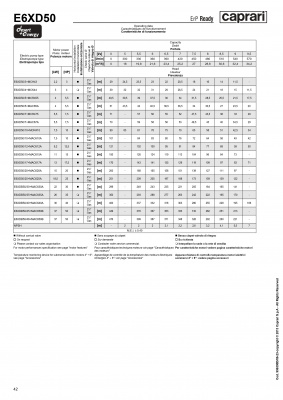 Скважинные насосы Caprari для воды с большим содержанием песка DESERT ENERGY E6XD50 Скважинные насосы Caprari для воды с большим содержанием песка DESERT ENERGY E6XD50