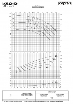Одноступенчатые горизонтальные центробежные насосы Caprari NCH 200-500 1450 Одноступенчатые горизонтальные центробежные насосы Caprari NCH 200-500 1450