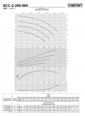 Горизонтальные насосы двустороннего входа Caprari SCC-2-300-500 1450 Горизонтальные насосы двустороннего входа Caprari SCC-2-300-500 1450