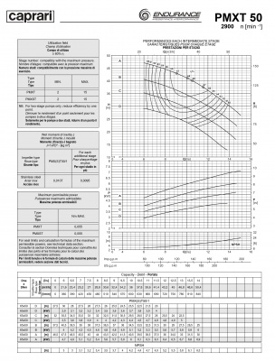 Горизонтальные секционные насосы высокого давления Caprari PMXT 50 2900 из нержавеющей стали Горизонтальные секционные насосы высокого давления Caprari PMXT 50 2900 из нержавеющей стали