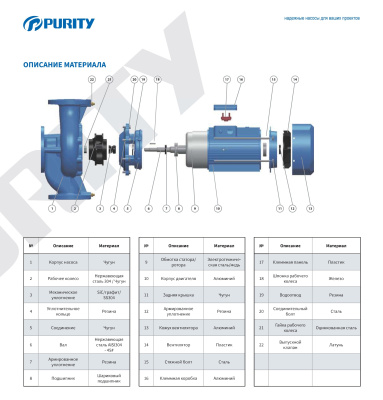 Вертикальный циркуляционный насос инлайн Purity PT 65-180/15 (N)